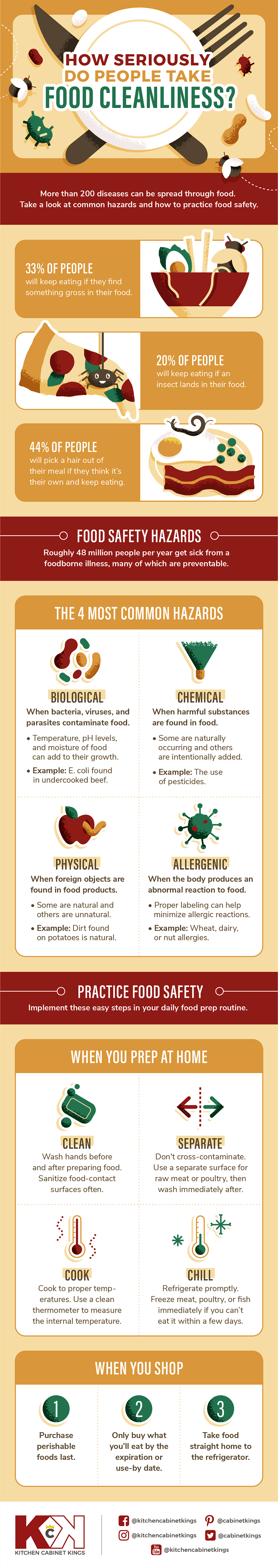 food-cleanliness-infographic