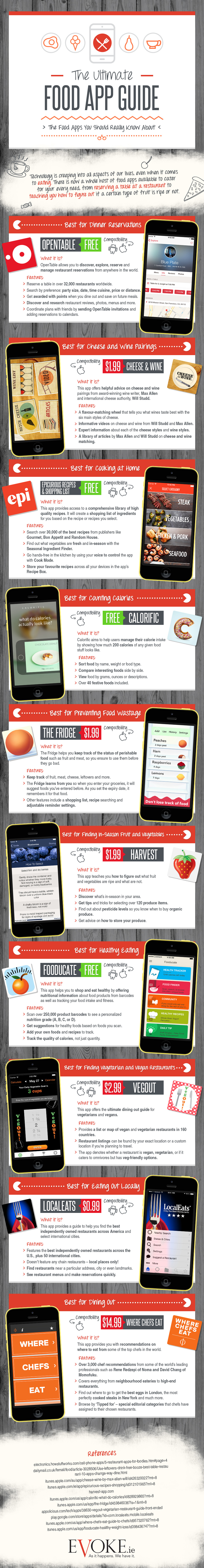 Food-App-Guide-Infographic