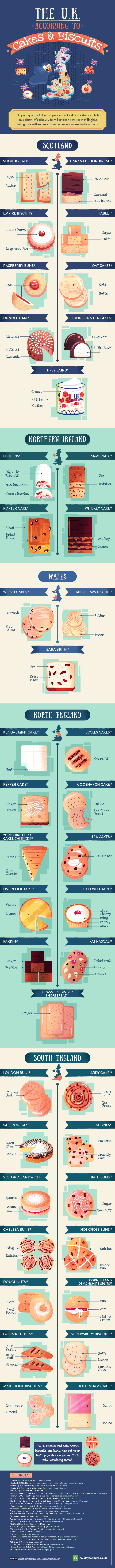 design-the-u.k.-according-to-cakes-and-biscuits