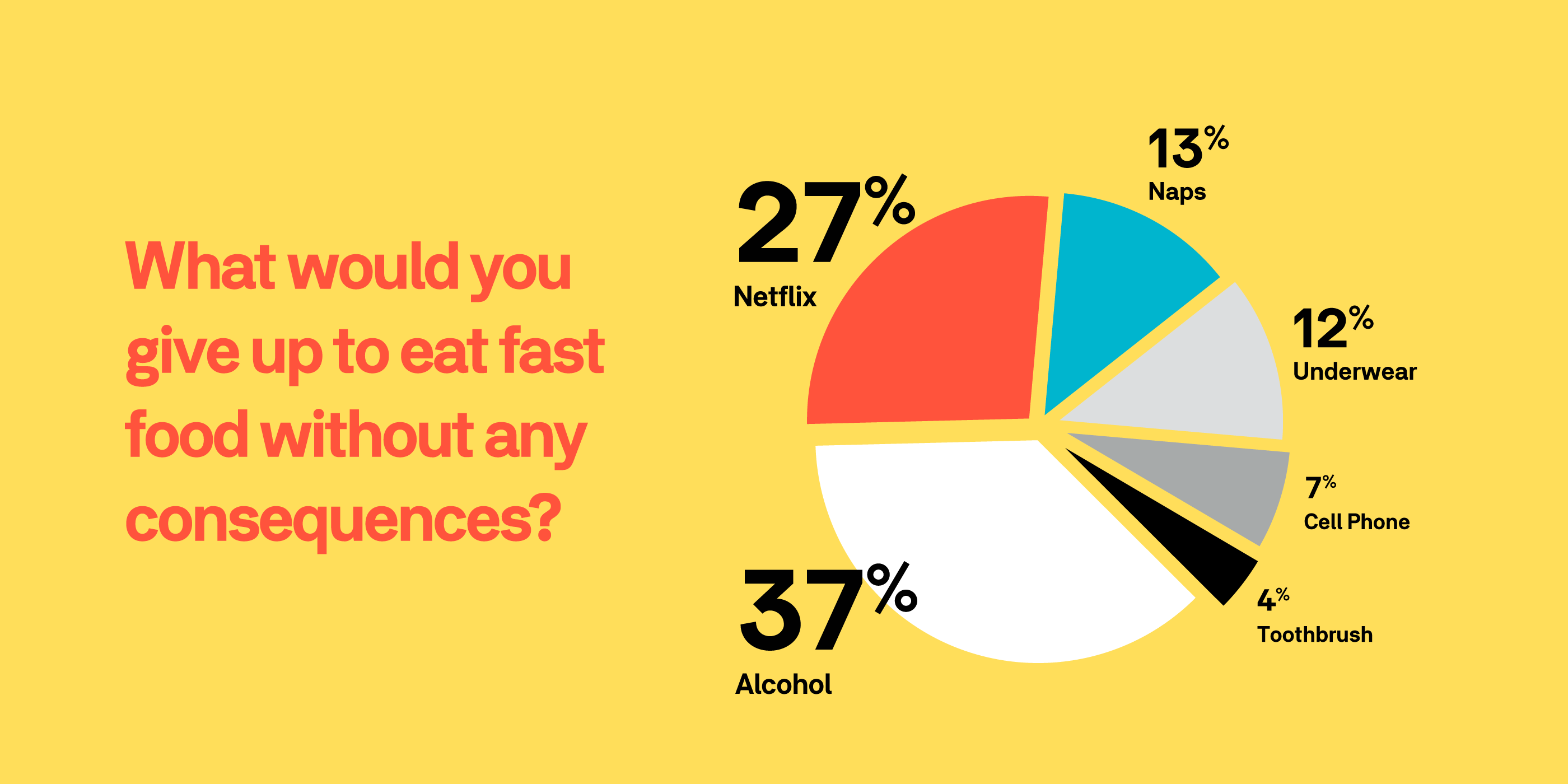 give-up-for-fast-food-chart