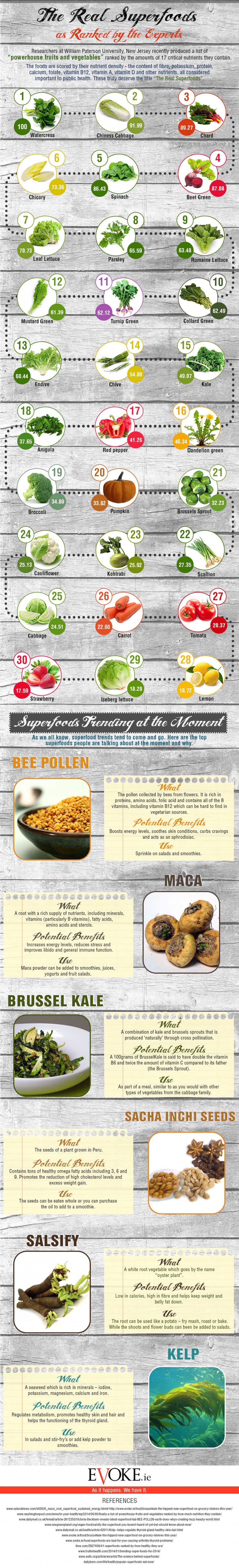 infographic--the-truth-about-superfoods 3