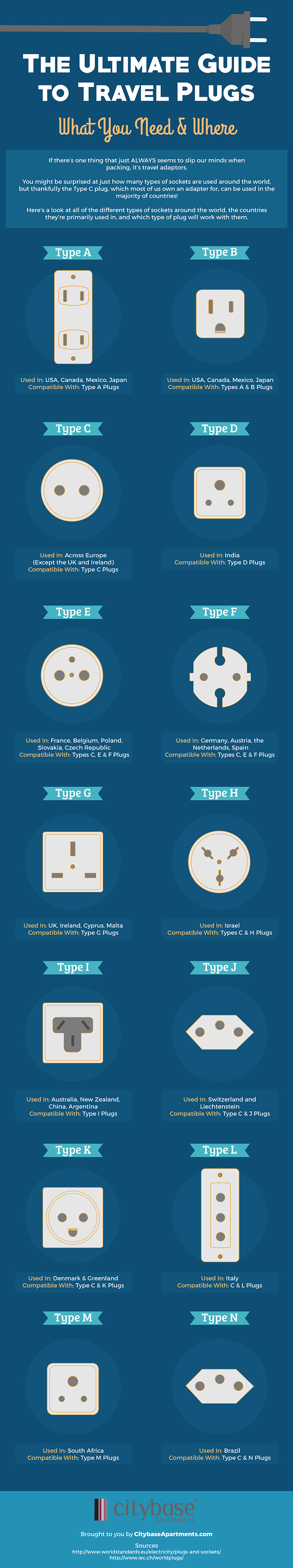 ultimate-guide-to-travel-plugs