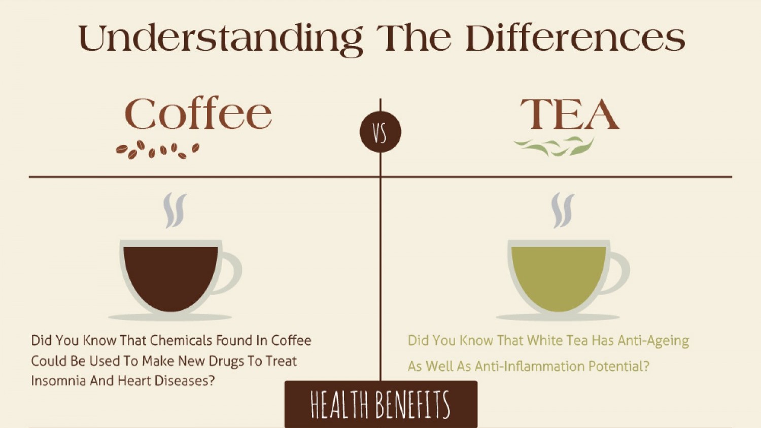 Is Green Tea Better Or Coffee? A Comparison (Infographic
