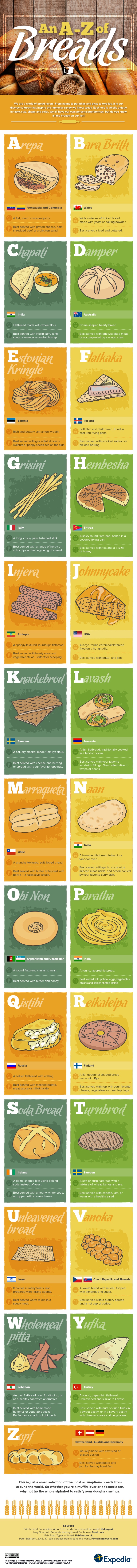 An-a-z-of-breads-from-around-the-world-DV1