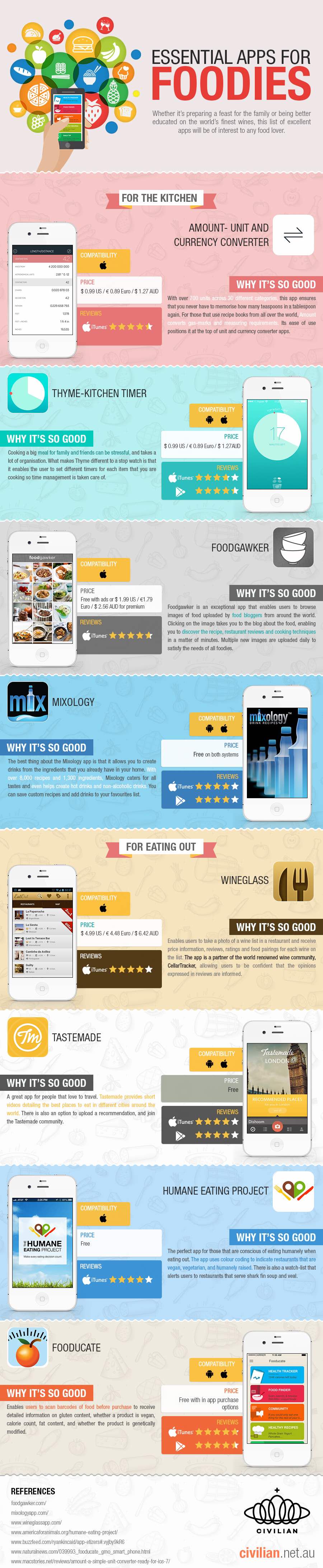 Essential-Apps-for-Foodies