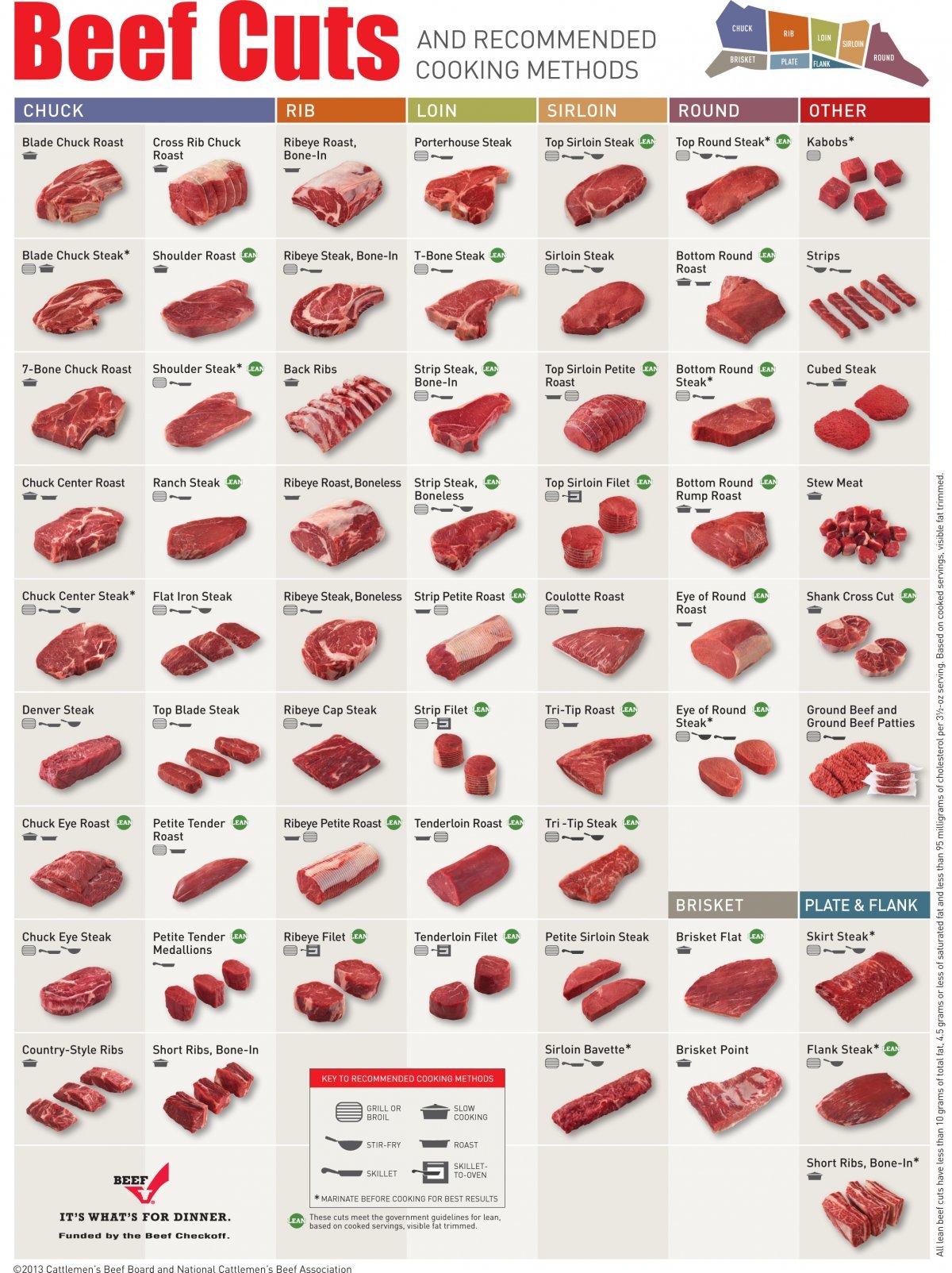Main-Best-Way-To-Cook-Every-Cut-Of-Beef-Food