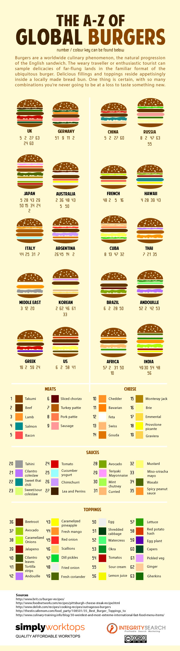 The_A-Z_of_Global_Burgers_infographic_j_jpeg