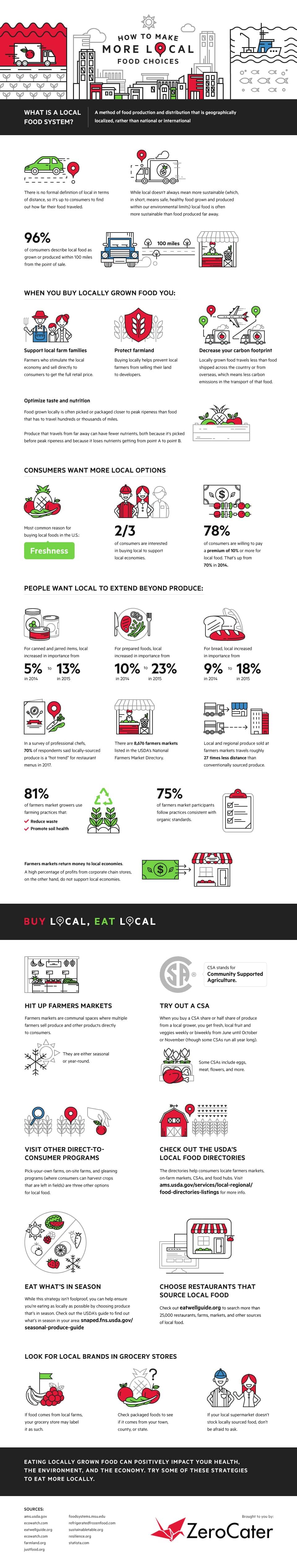 how-to-make-more-local-food-choices