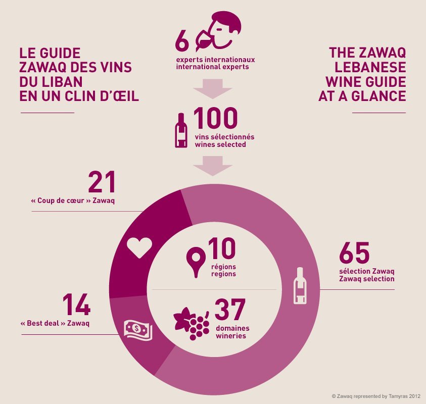 the-zawaq-lebanese-wine-guide